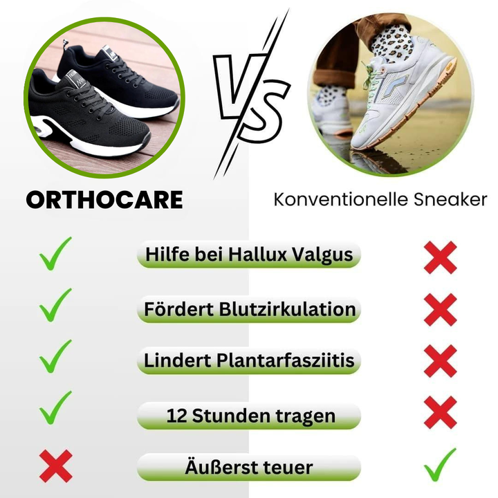 OrthoCare – Ergonomic & healthy shoes for more movement & weight loss